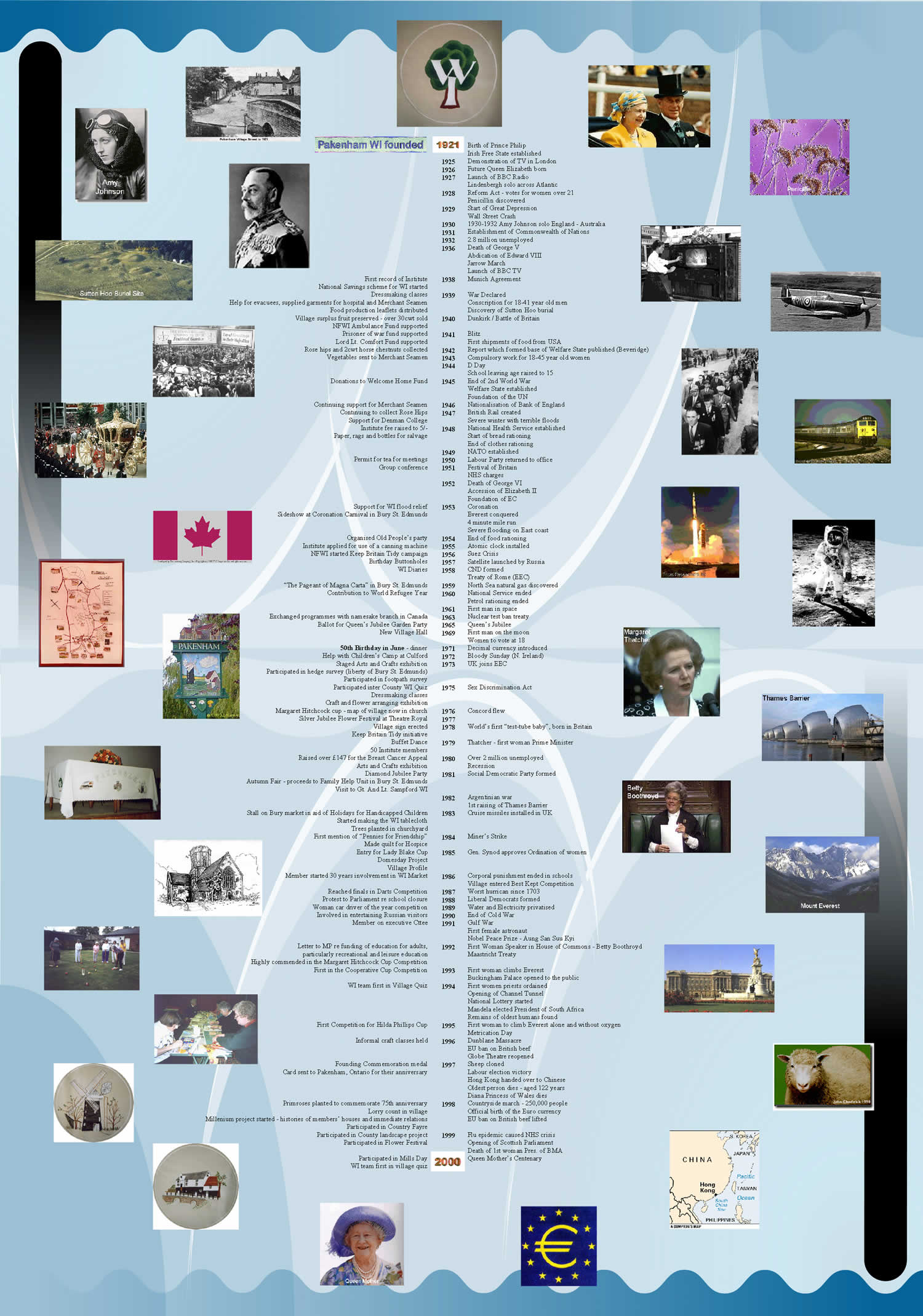 Pakenham WI Timeline